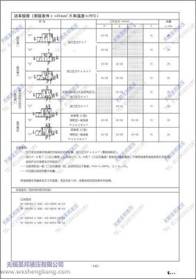 高品质电磁阀 M-3SEW6C36/420MG25N9Z2/B08V 产品详细说明