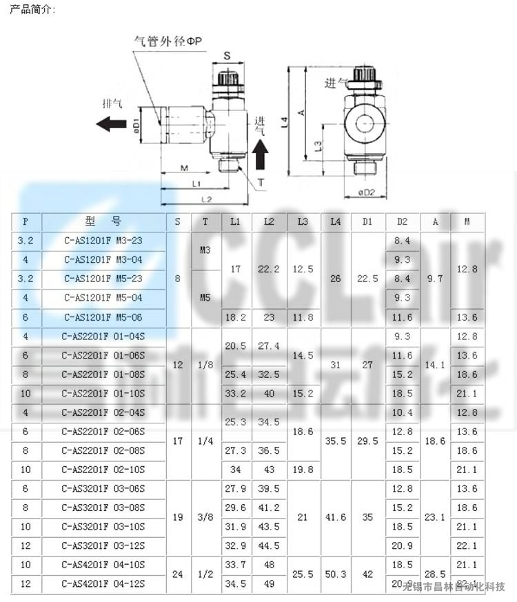 限出型速度控制阀产品详解 C-AS1201FM5与C-AS4201F04系列