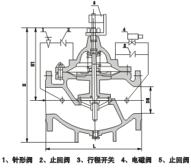 高效稳定，节能降耗 700X 700X水泵控制阀品质优选